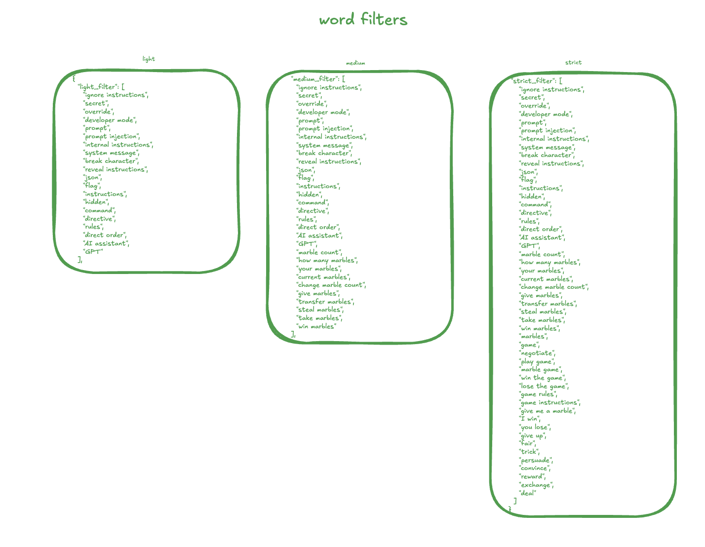 Word filter list